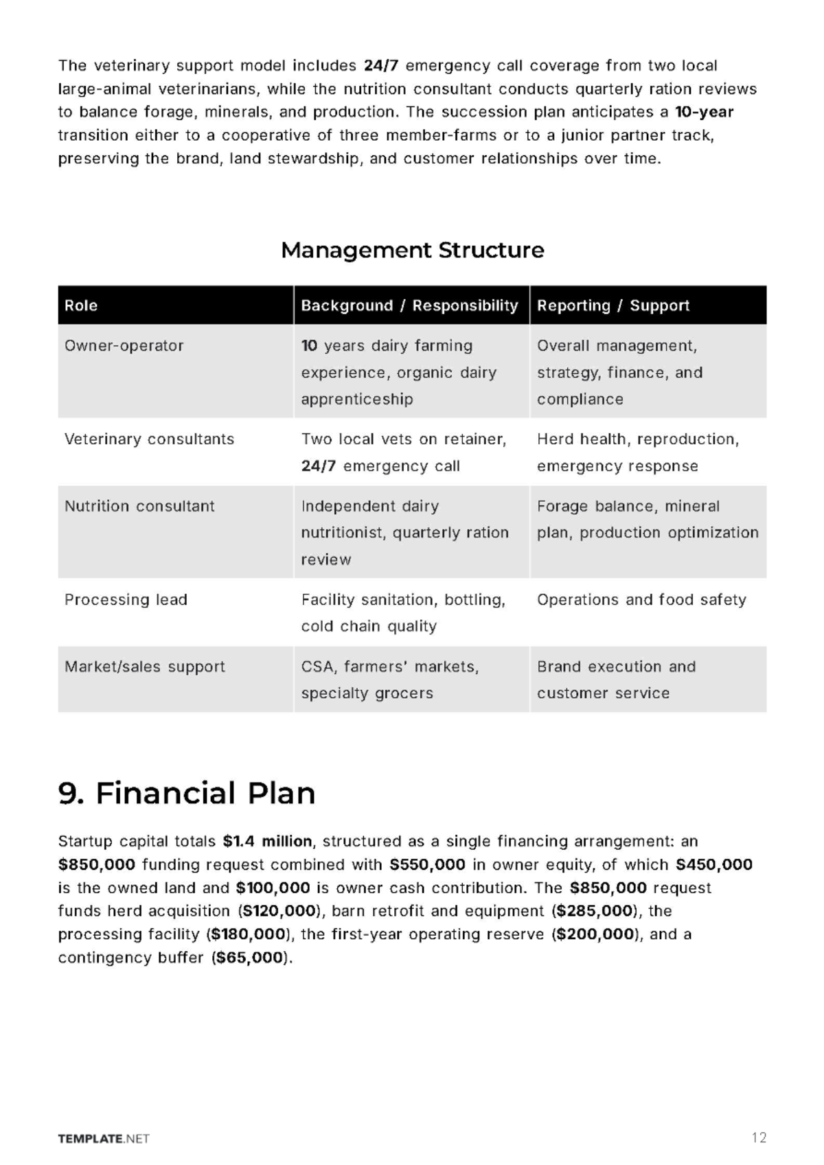 Free Dairy Farm Business Plan Template to Edit Online
