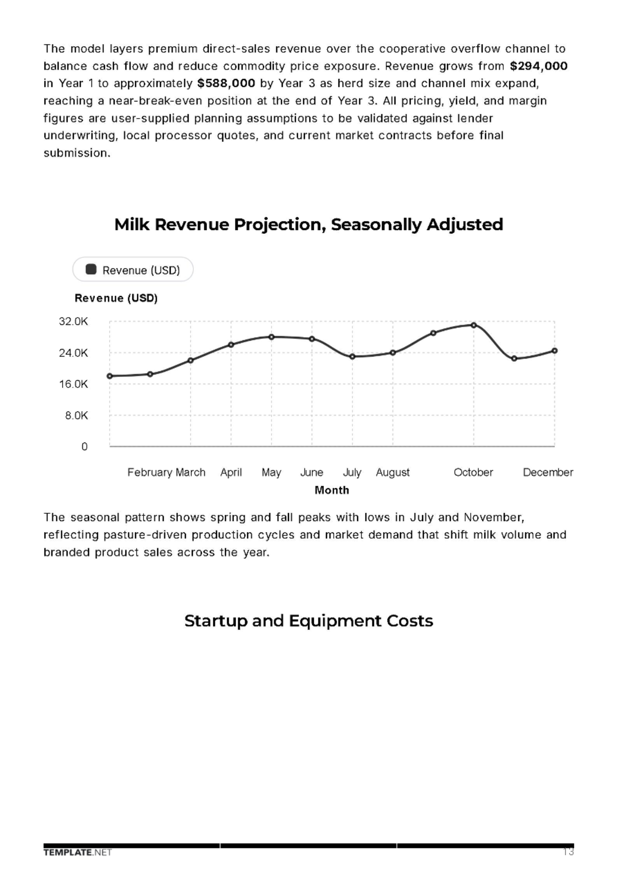 Free Dairy Farm Business Plan Template to Edit Online