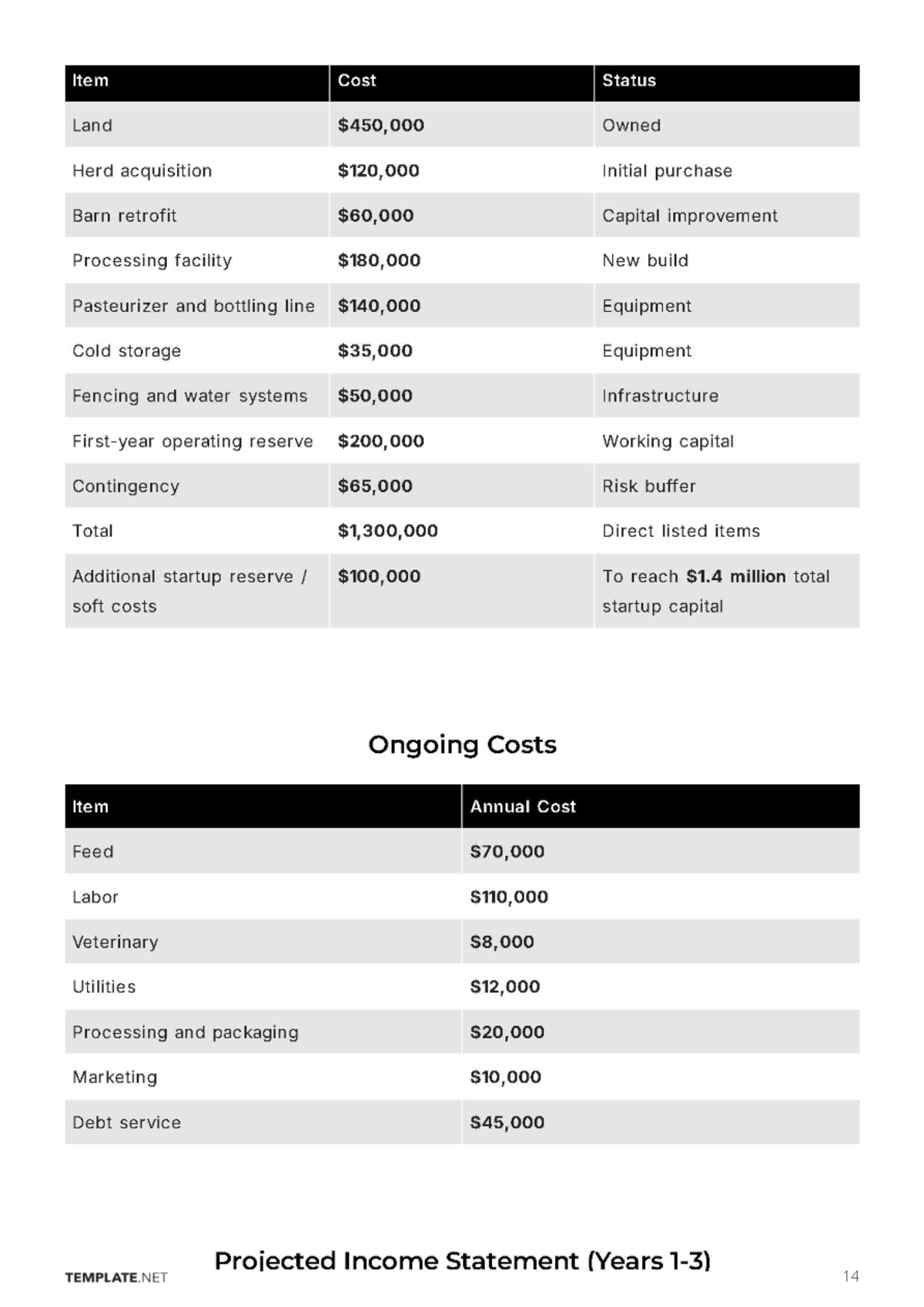 Free Dairy Farm Business Plan Template to Edit Online