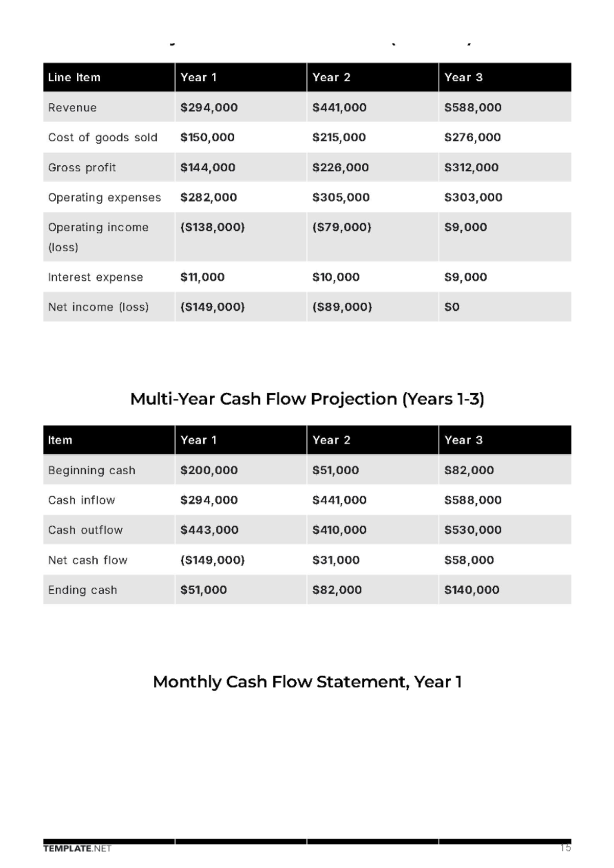 Free Dairy Farm Business Plan Template to Edit Online