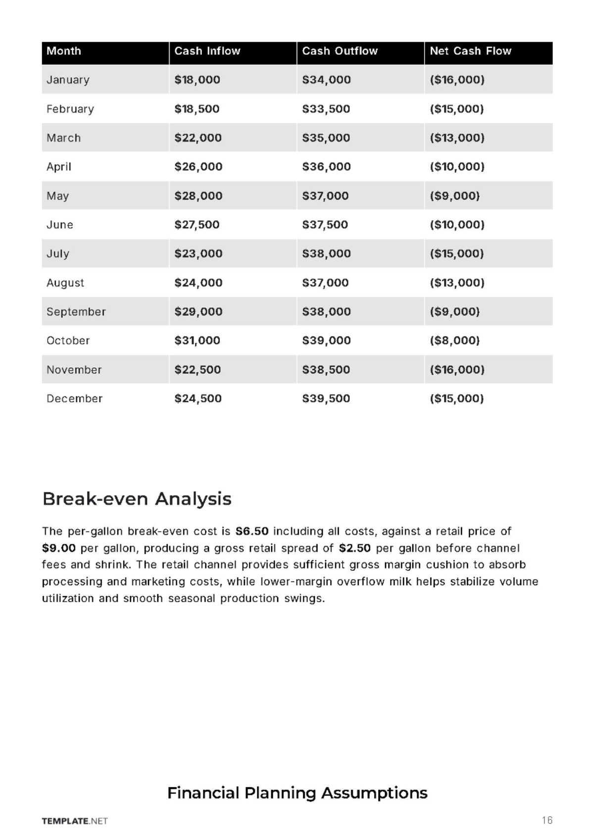 Free Dairy Farm Business Plan Template to Edit Online