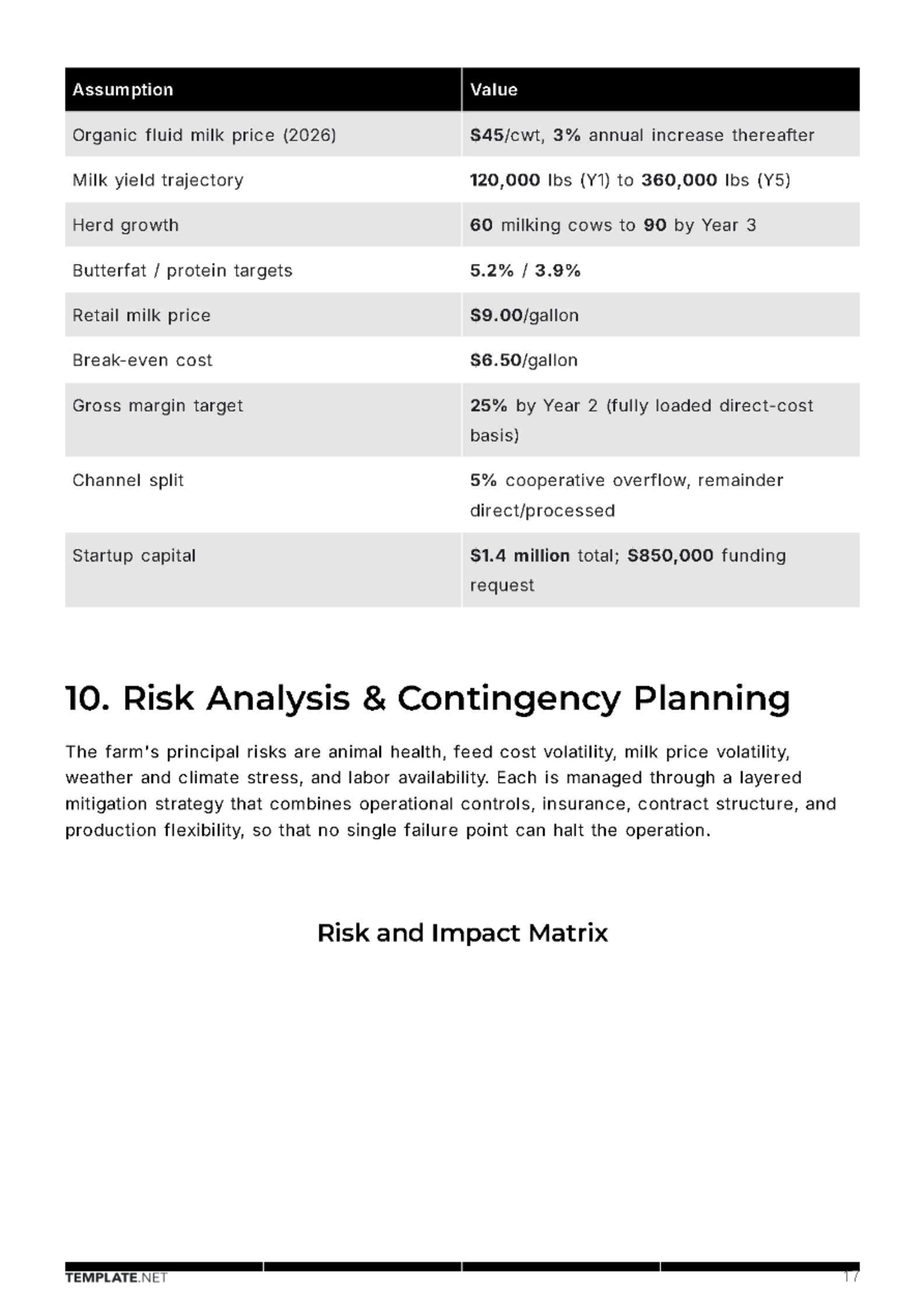 Free Dairy Farm Business Plan Template to Edit Online