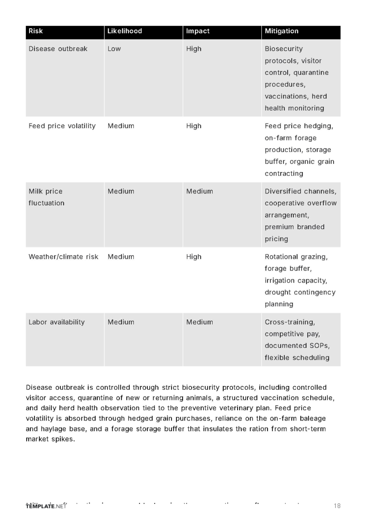 Free Dairy Farm Business Plan Template to Edit Online
