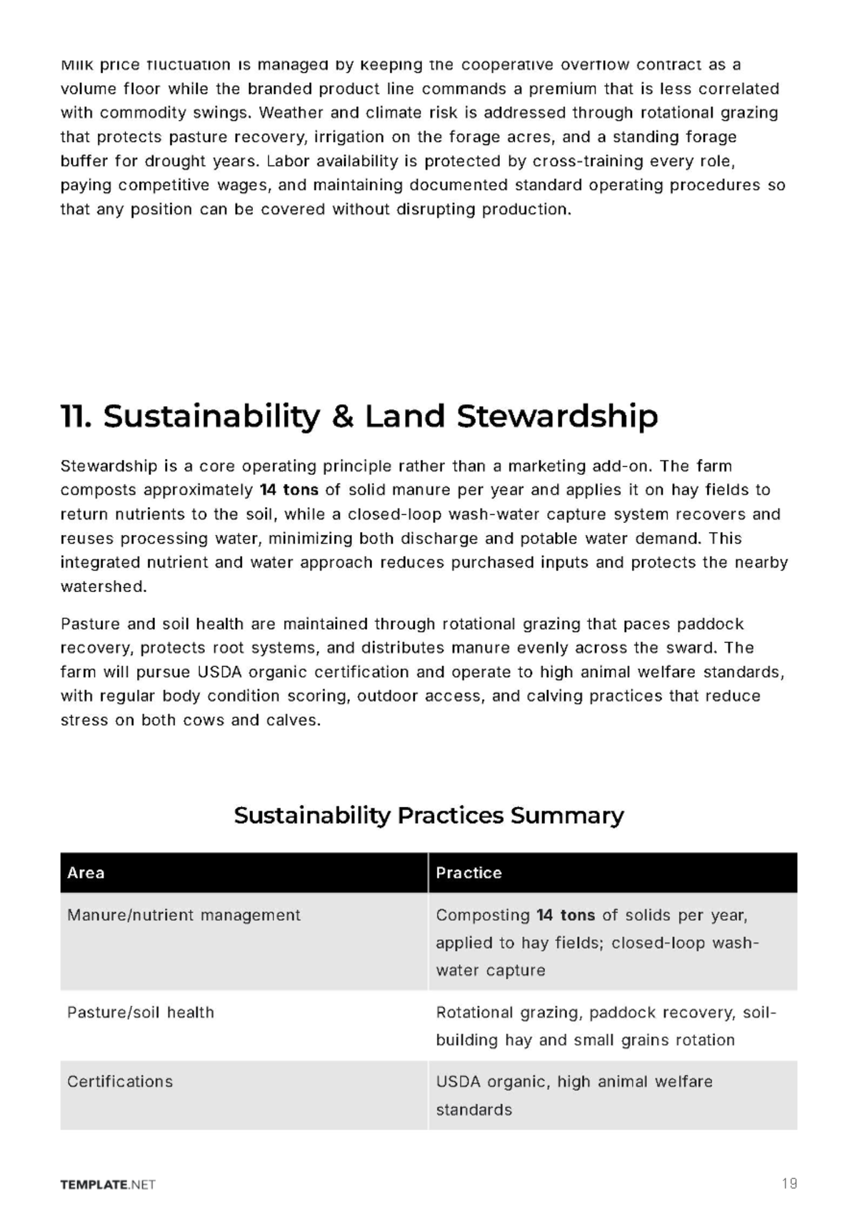 Free Dairy Farm Business Plan Template to Edit Online