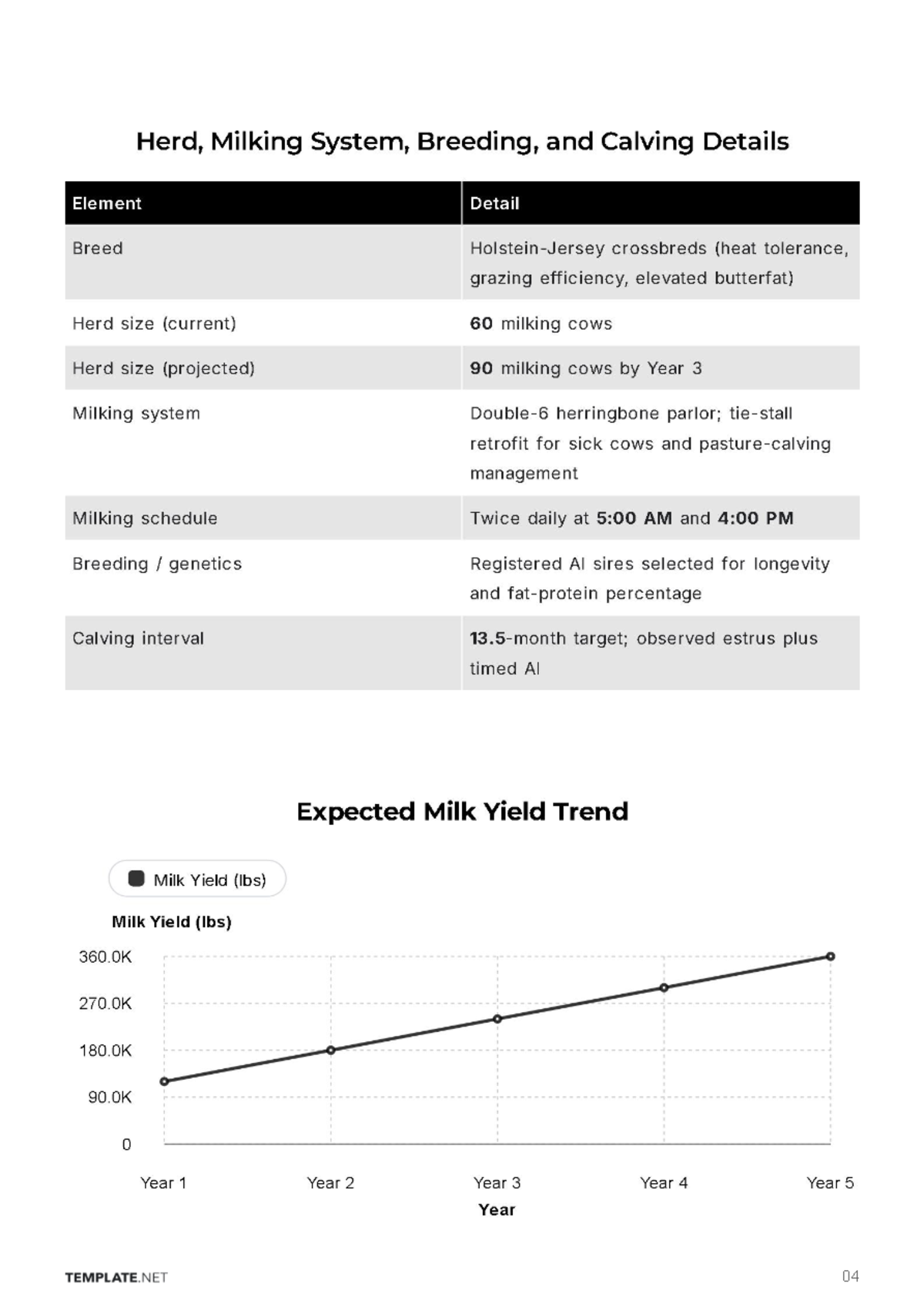 Free Dairy Farm Business Plan Template to Edit Online
