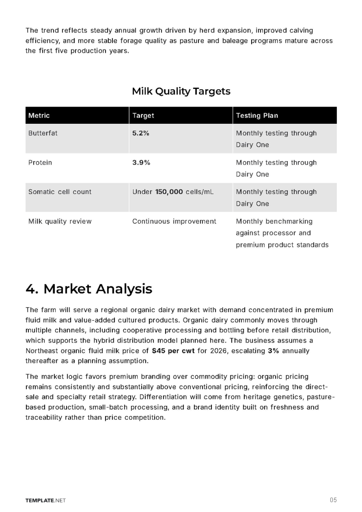Free Dairy Farm Business Plan Template to Edit Online