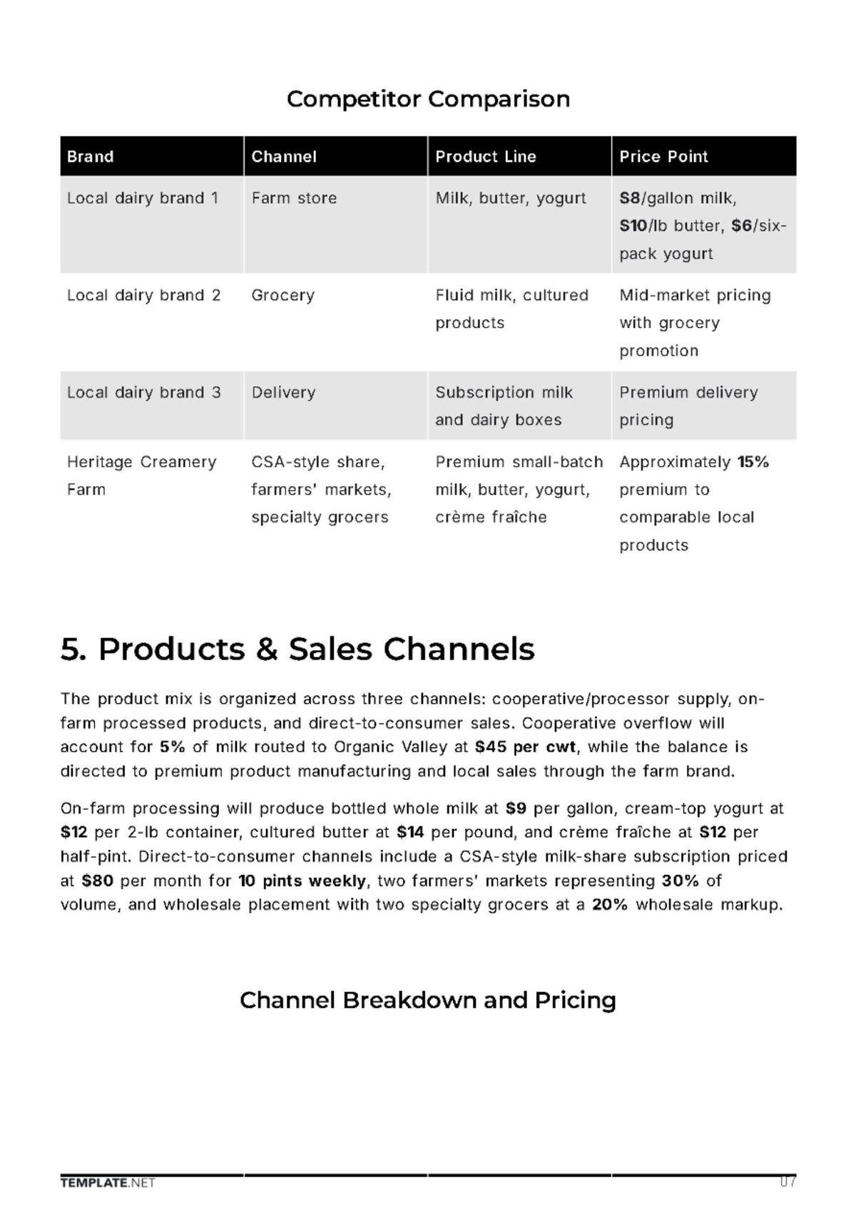 Free Dairy Farm Business Plan Template to Edit Online