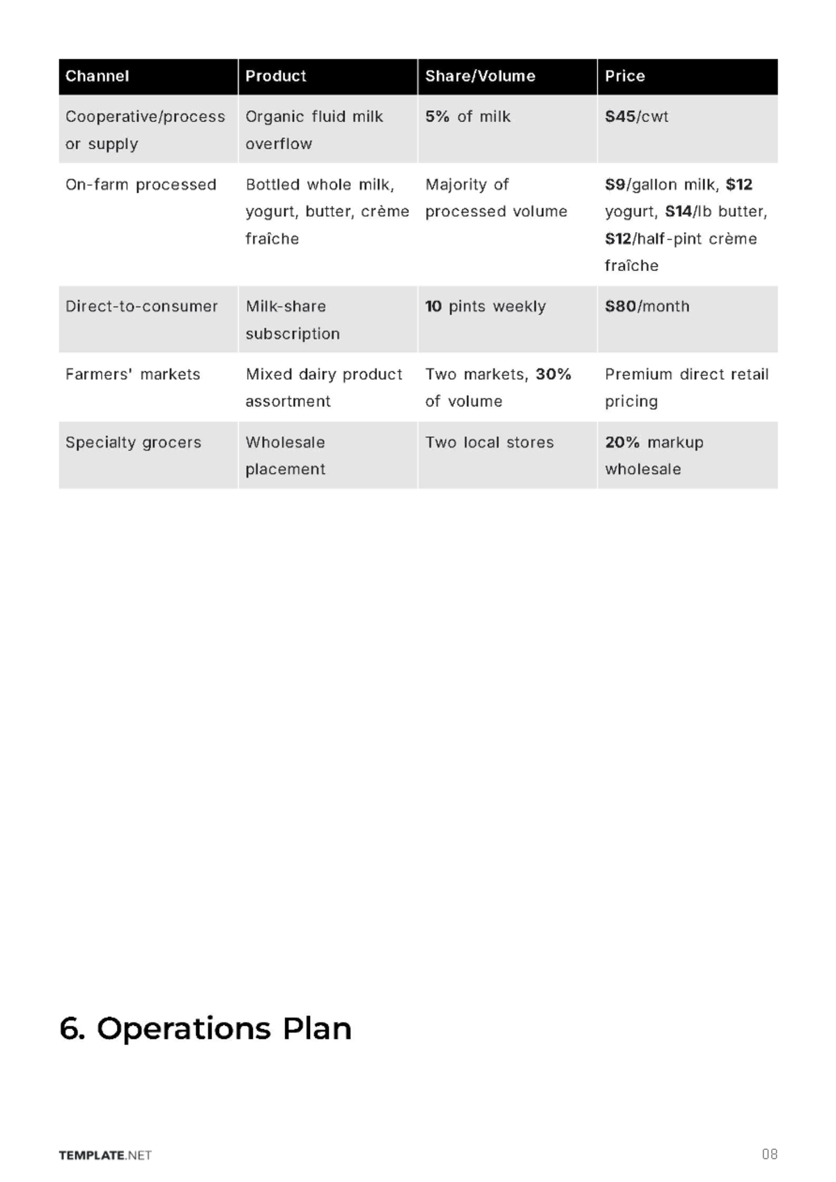 Free Dairy Farm Business Plan Template to Edit Online