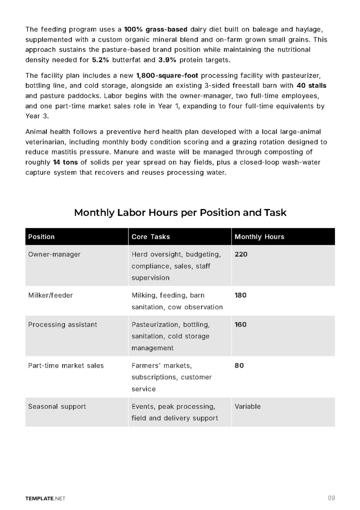 Free Dairy Farm Business Plan Template to Edit Online