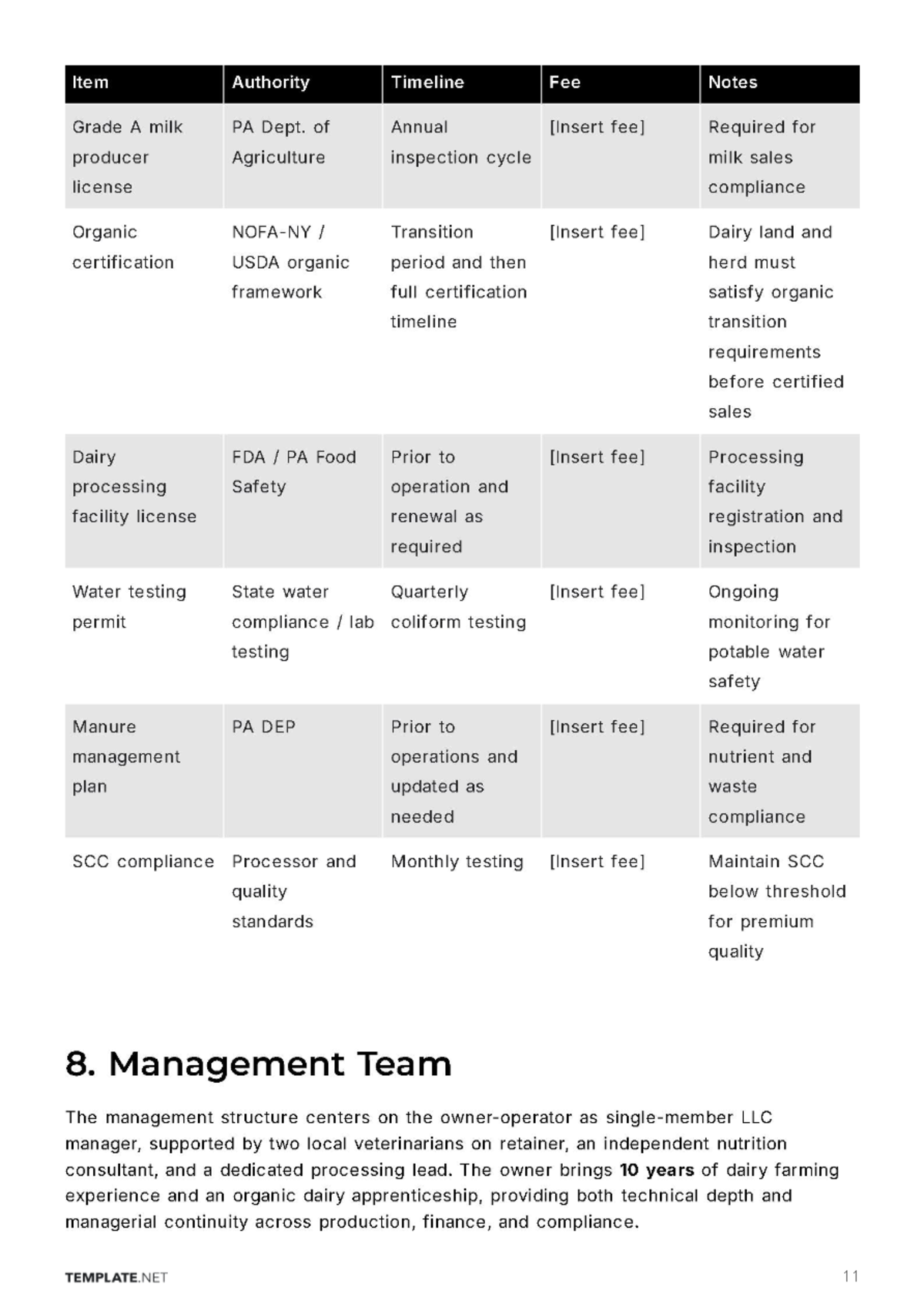 Free Dairy Farm Business Plan Template to Edit Online