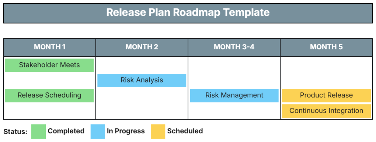 Release Plan Roadmap Template - Edit Online & Download