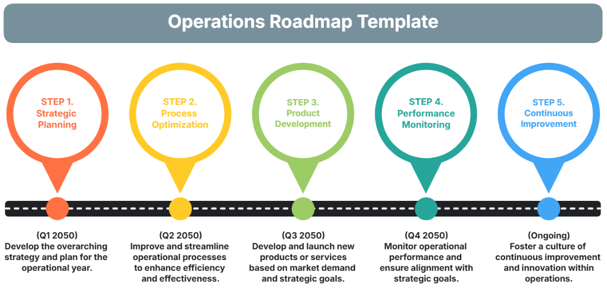 Free Operations Roadmap Template - Edit Online & Download | Template.net