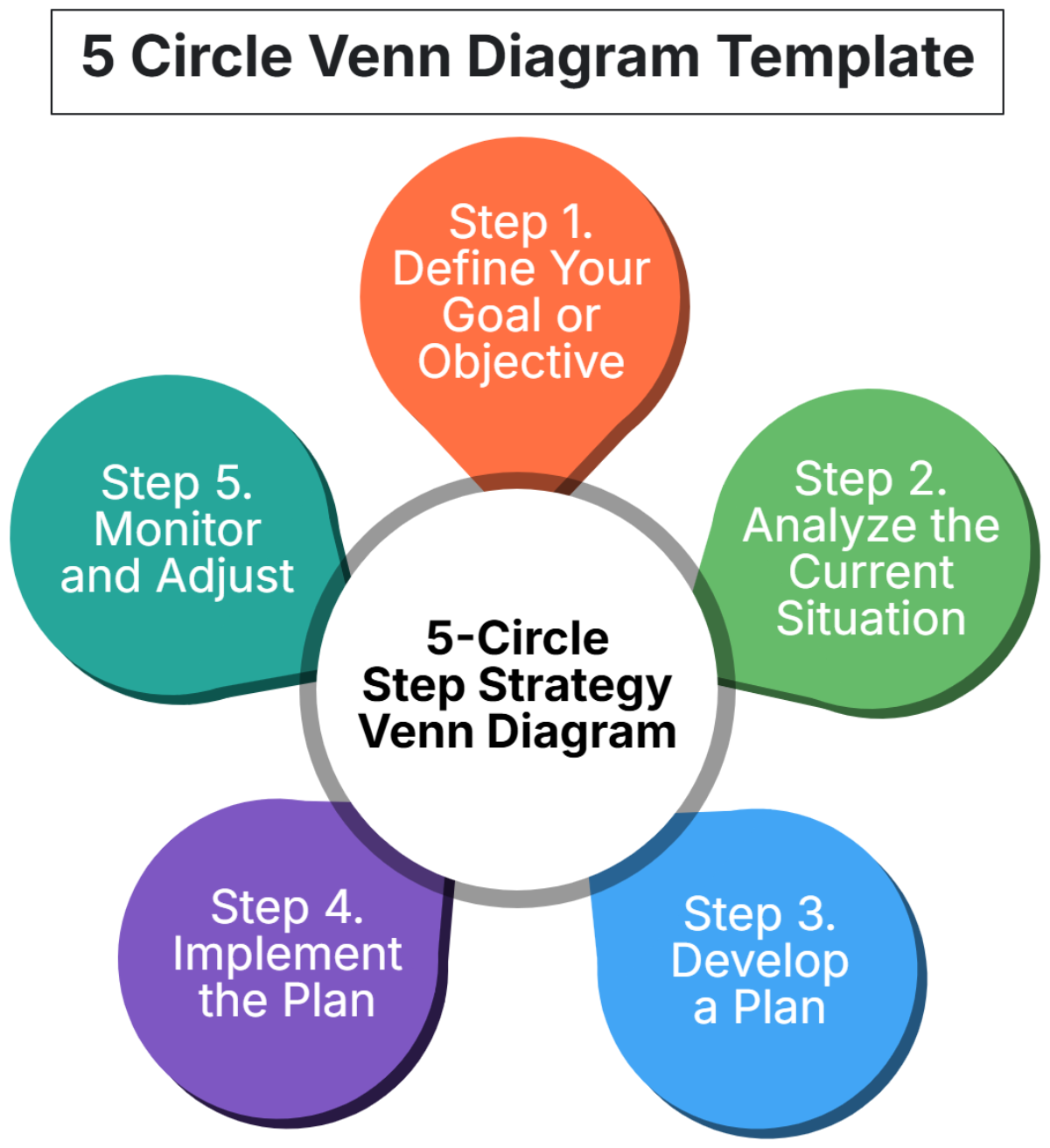 5 Circle Venn Diagram Template - Edit Online & Download