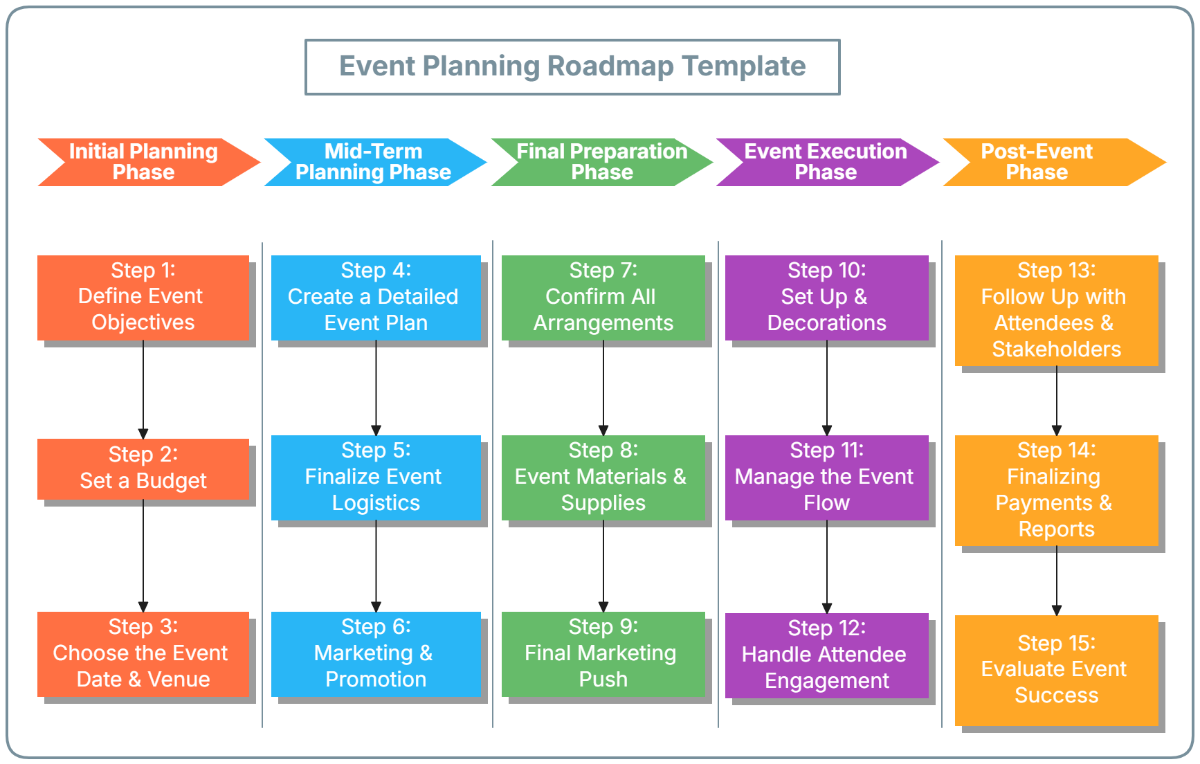 Event Planning Roadmap Template - Edit Online & Download