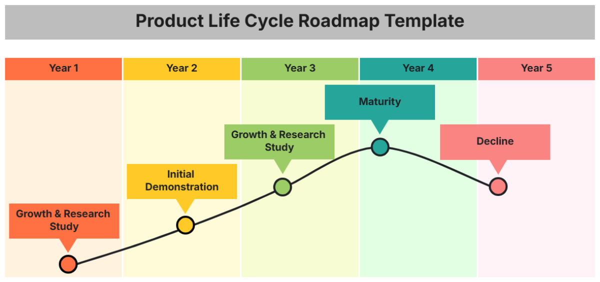 Product Life Cycle Roadmap Template - Edit Online & Download