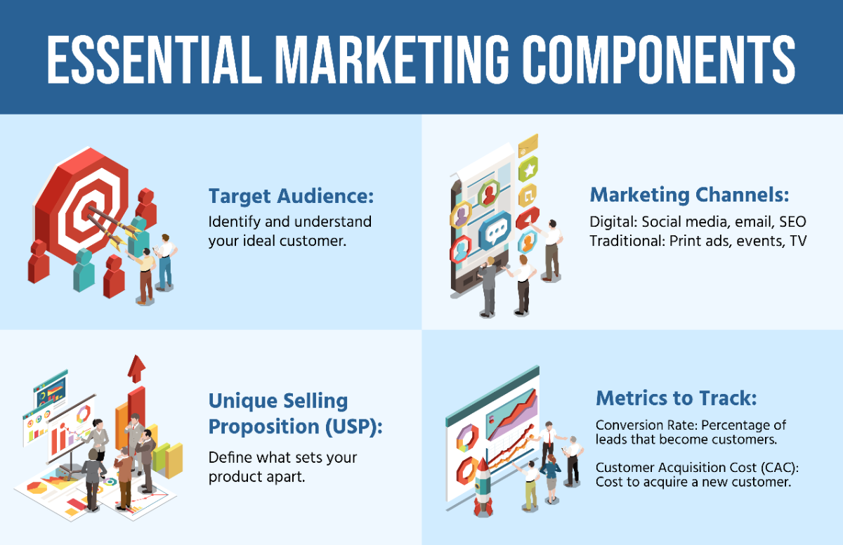 Marketing Strategy Cheatsheet