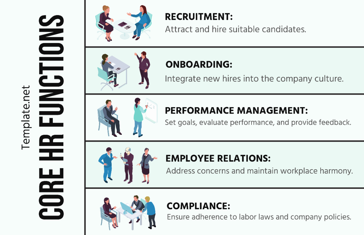 Human Resources Cheatsheet