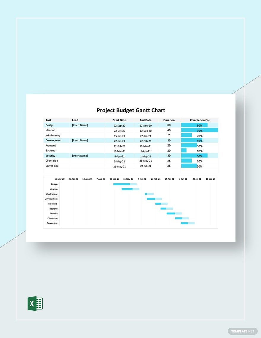 Project Budget Gantt Chart Template
