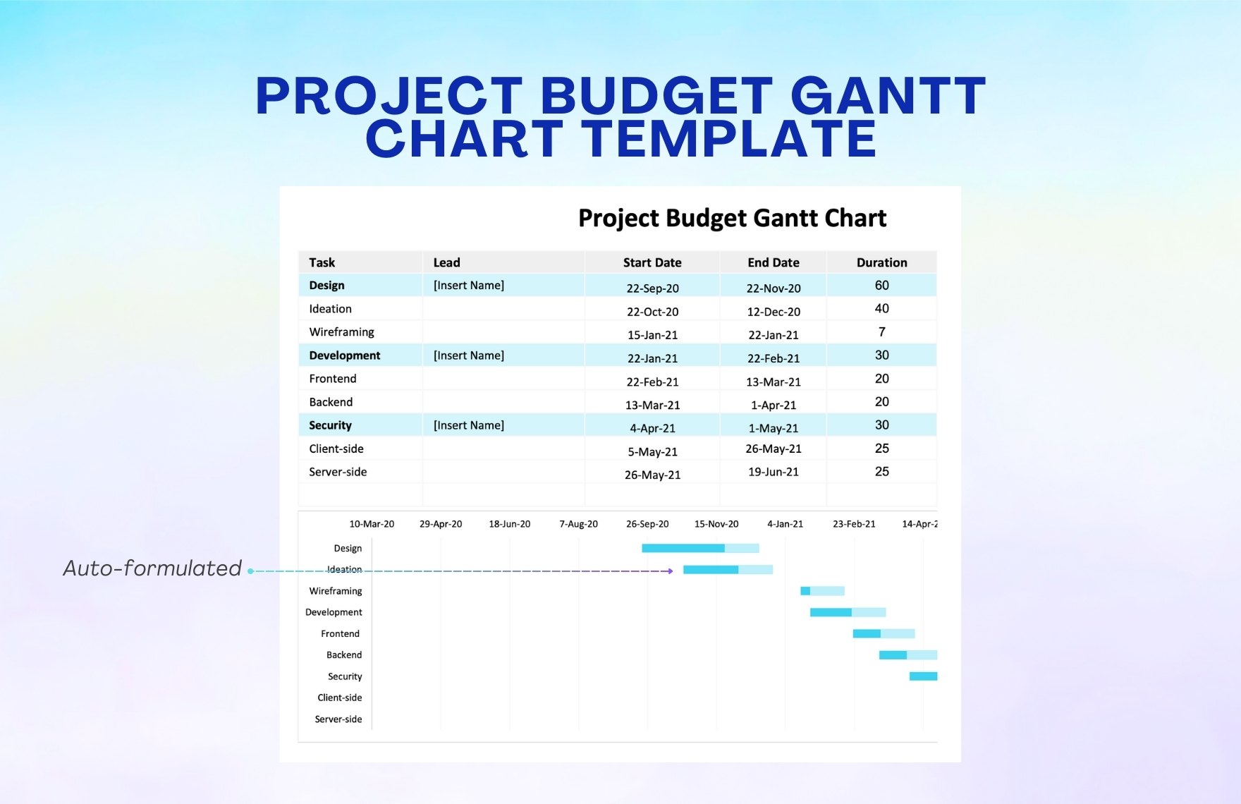 Project Budget Gantt Chart Template
