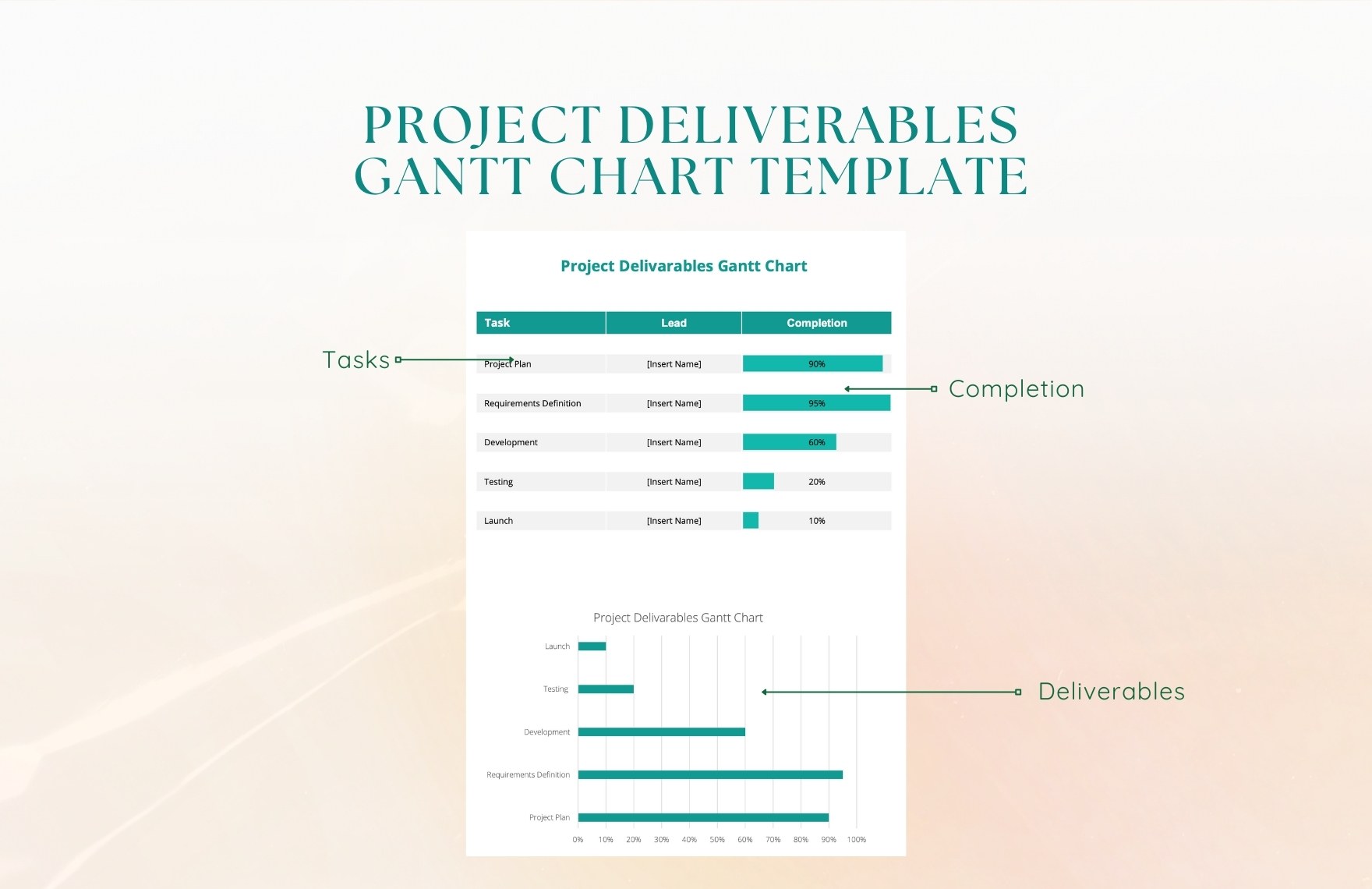 Project Delivarables Gantt Chart Template