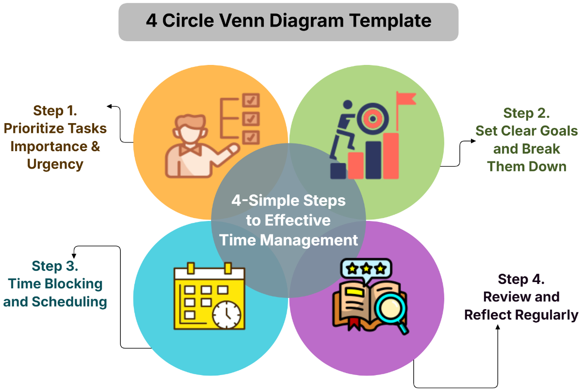 4 Circle Venn Diagram Template - Edit Online & Download