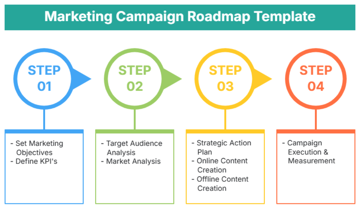 Marketing Campaign Roadmap Template - Edit Online & Download