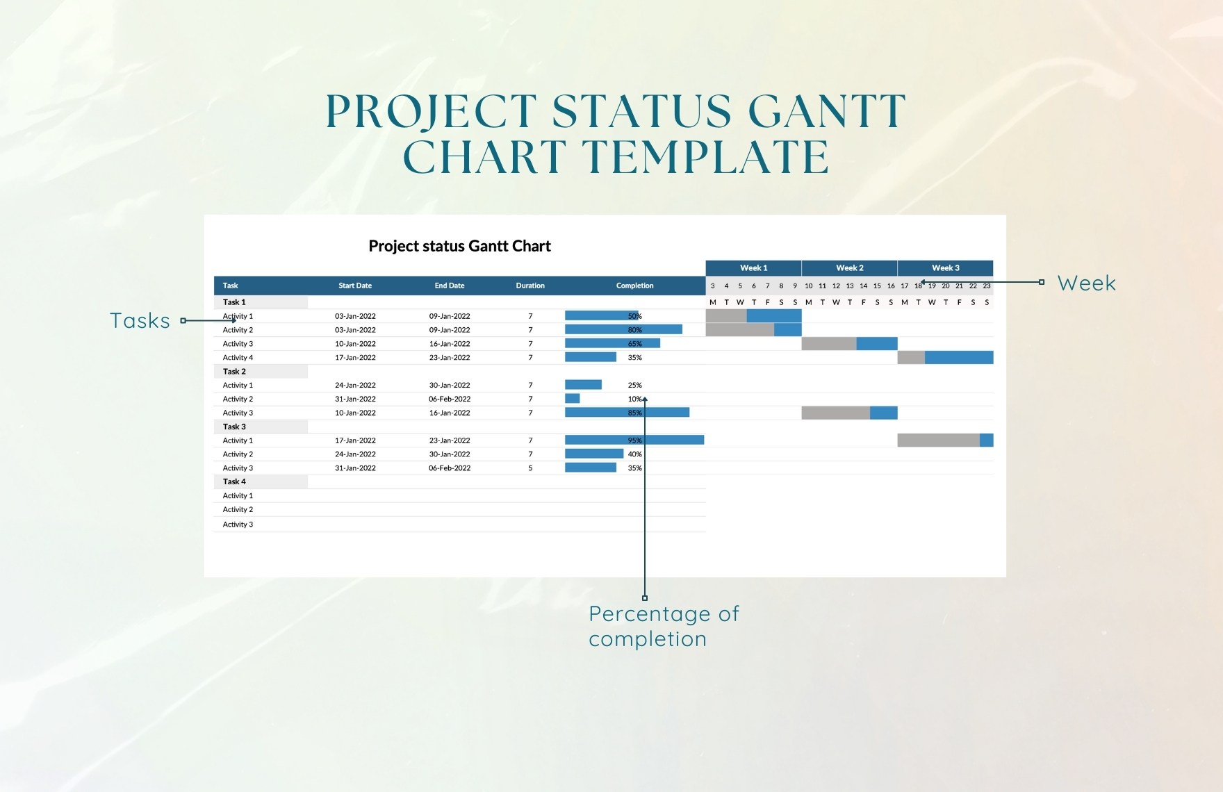 Project Status Gantt Chart Template