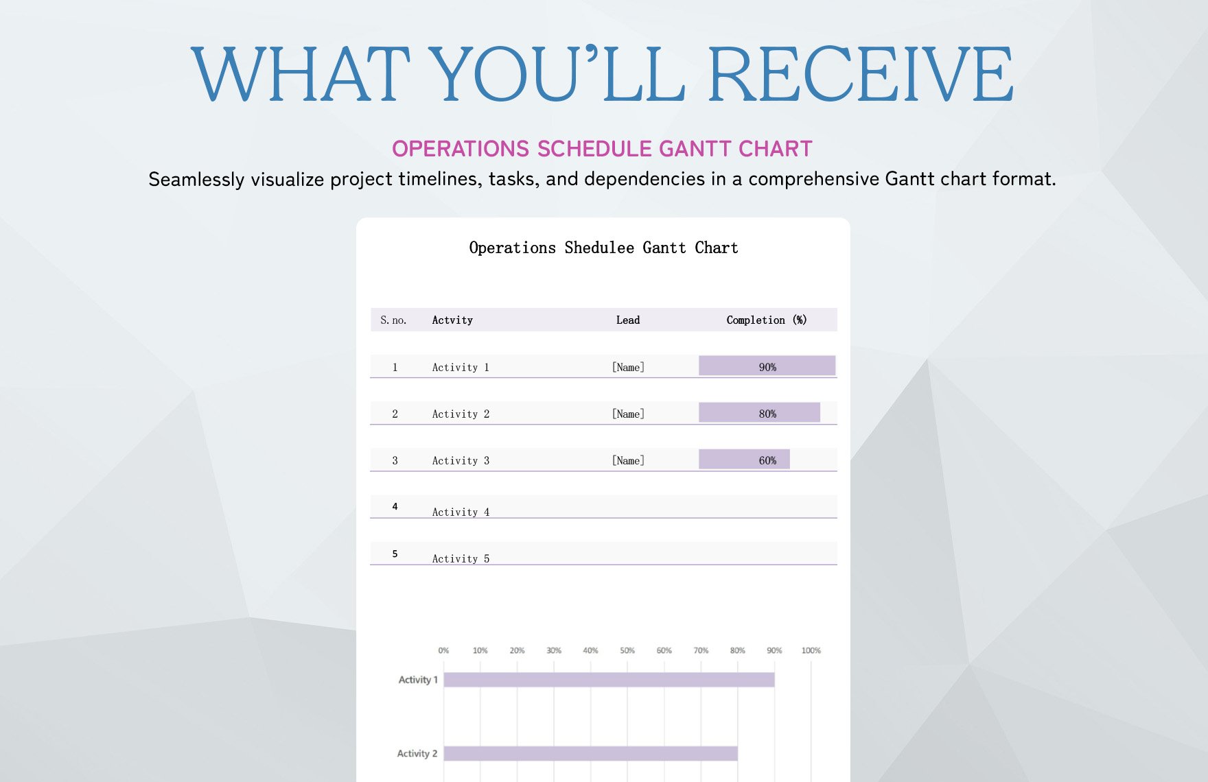 Operations Schedule Gantt Chart Template