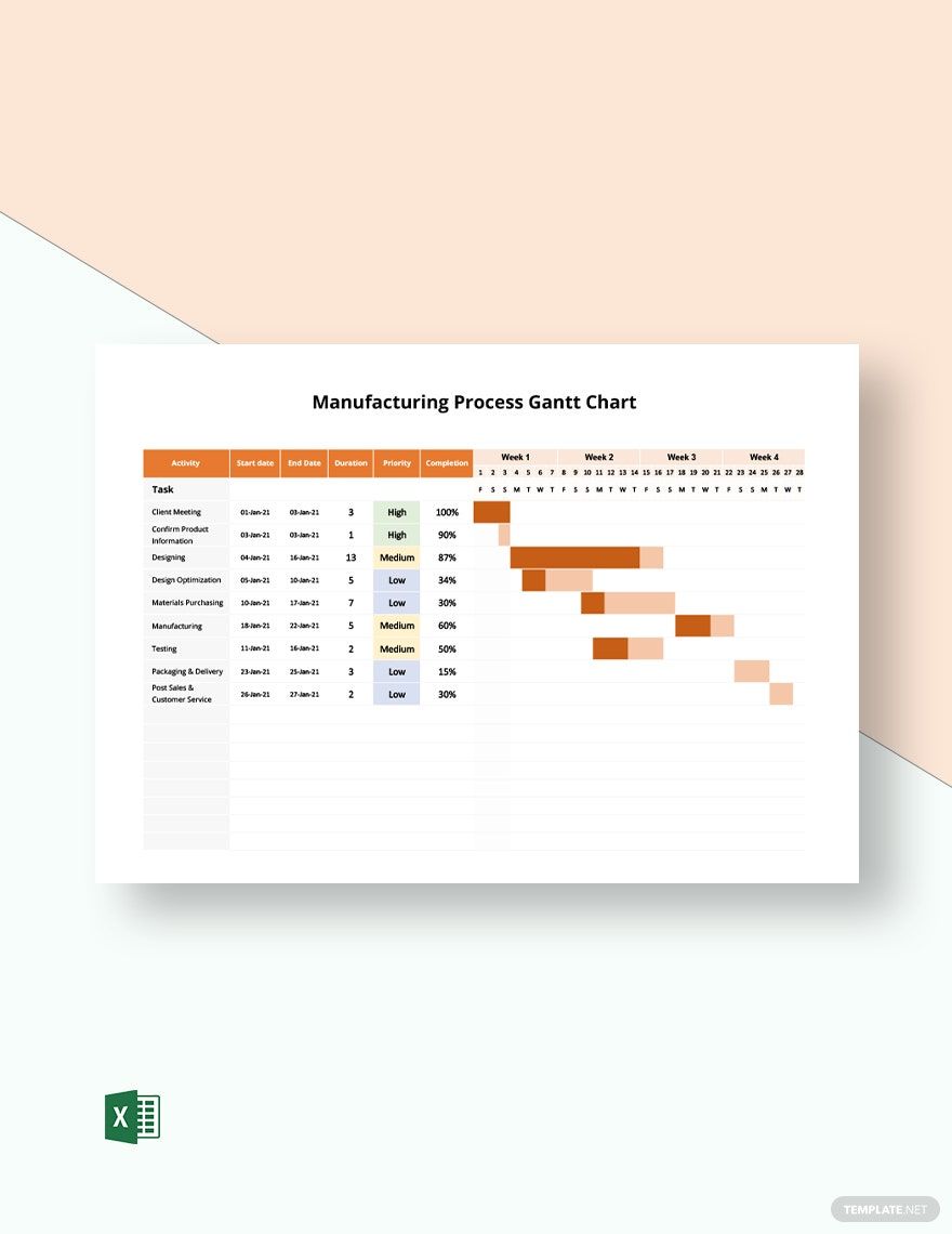Manufacturing Process Gantt Chart Template in Excel