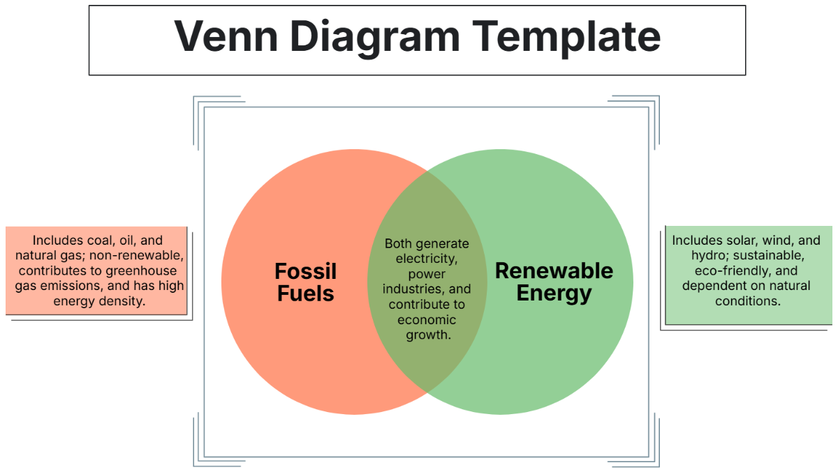 Venn Diagram Template - Edit Online & Download