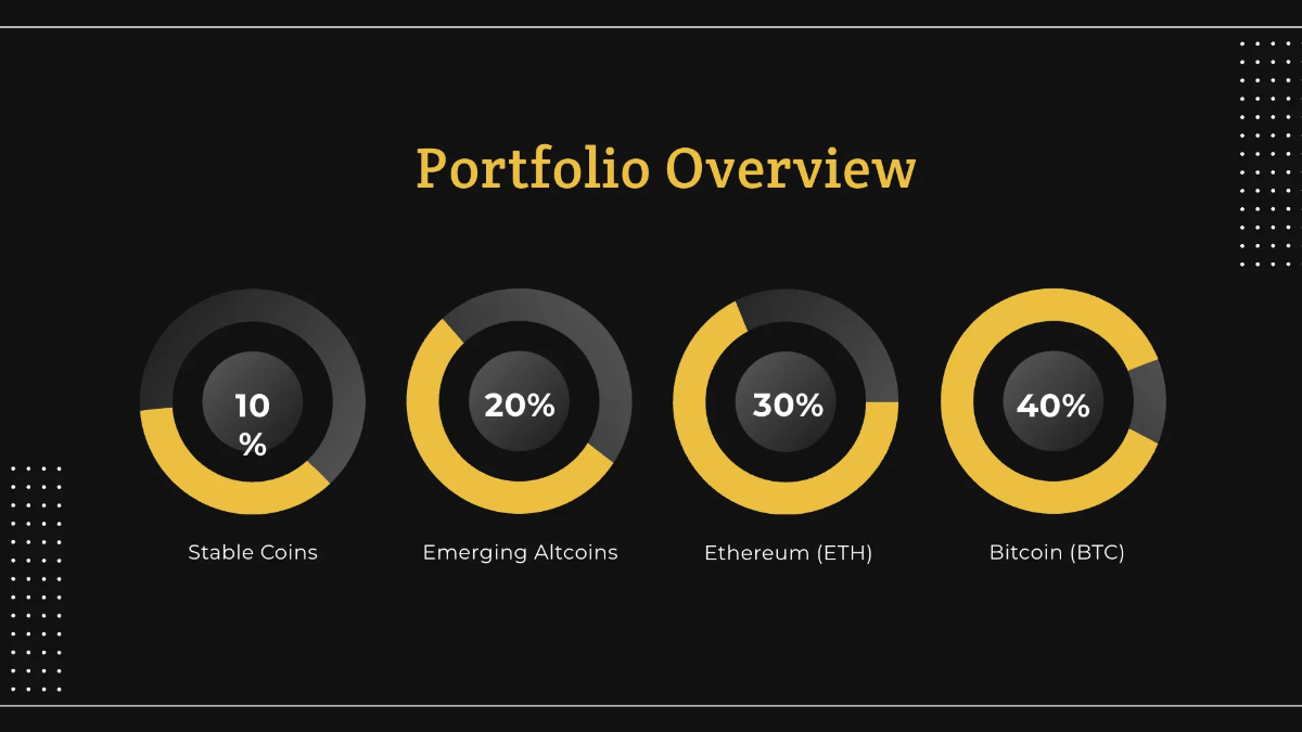 Free Crypto Investment Pitch Deck Template to Edit Online