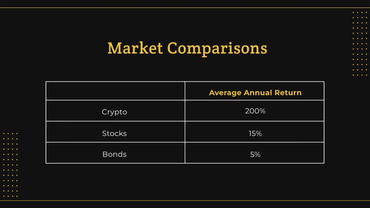 Free Crypto Investment Pitch Deck Template to Edit Online