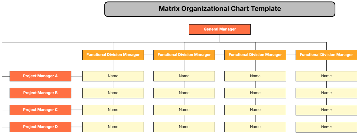 Matrix Organizational Chart Template - Edit Online & Download