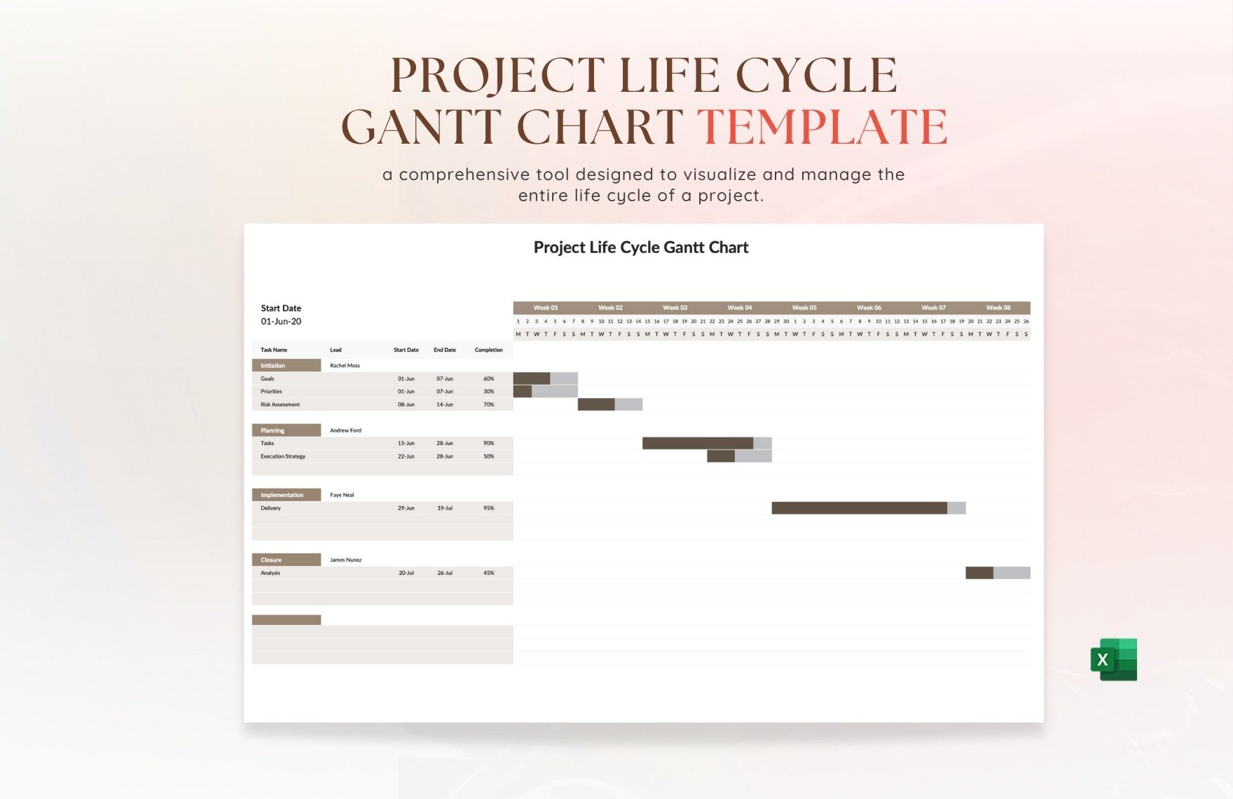 Project Life Cycle Gantt Chart Template in Excel