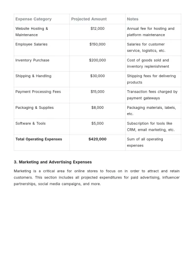 Free Online Store Budget Template to Edit Online