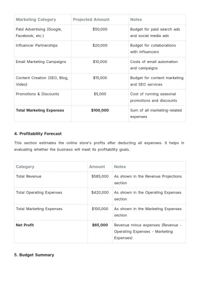 Free Online Store Budget Template to Edit Online