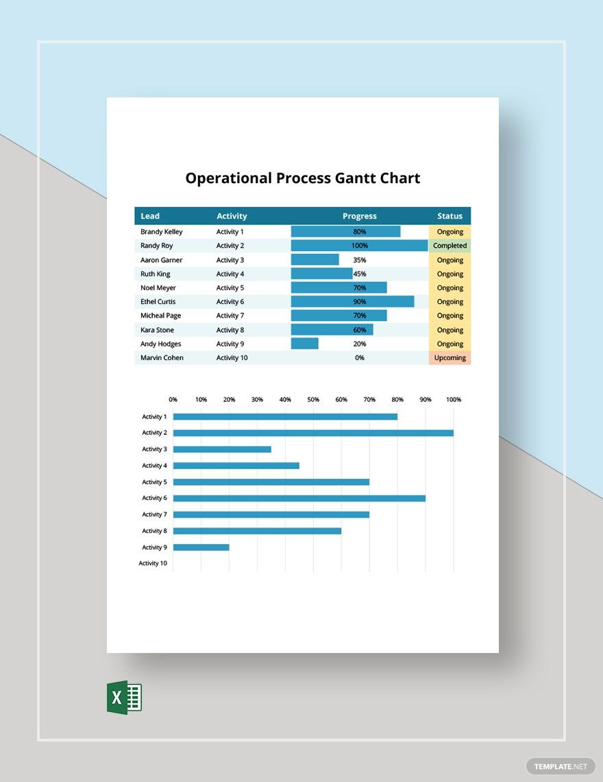 Operational Process Gantt Chart Template in Excel