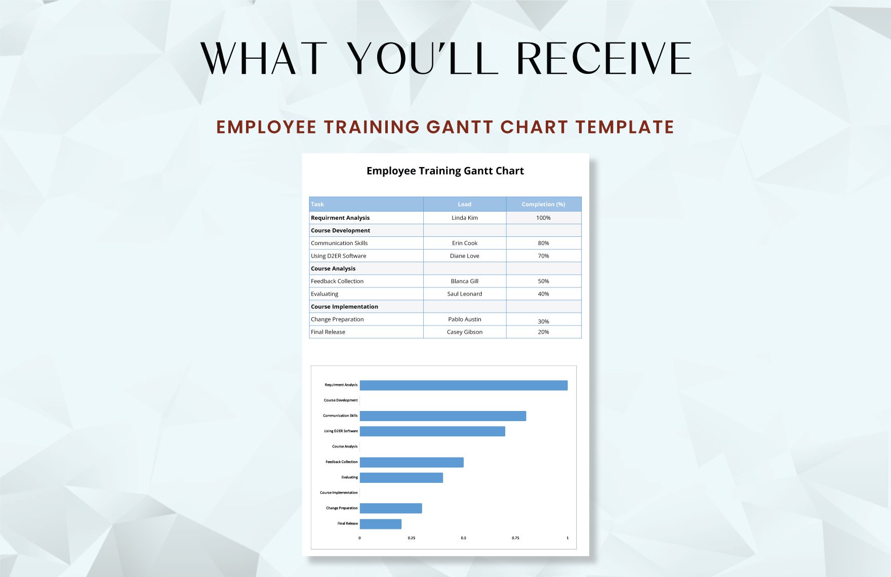 Employee Training Gantt Chart Template