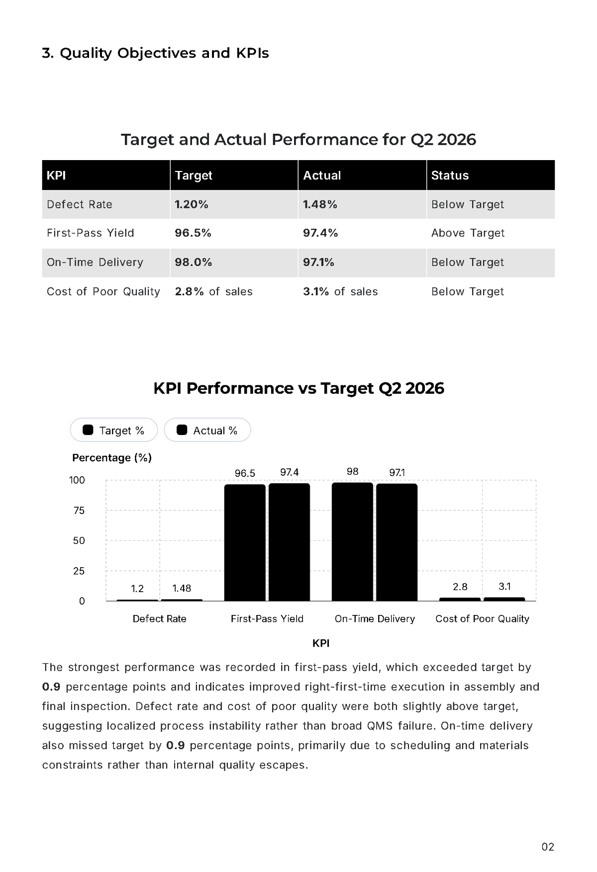 Free Quality Management System Report Template to Edit Online
