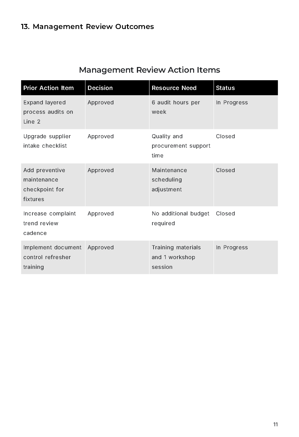 Free Quality Management System Report Template to Edit Online