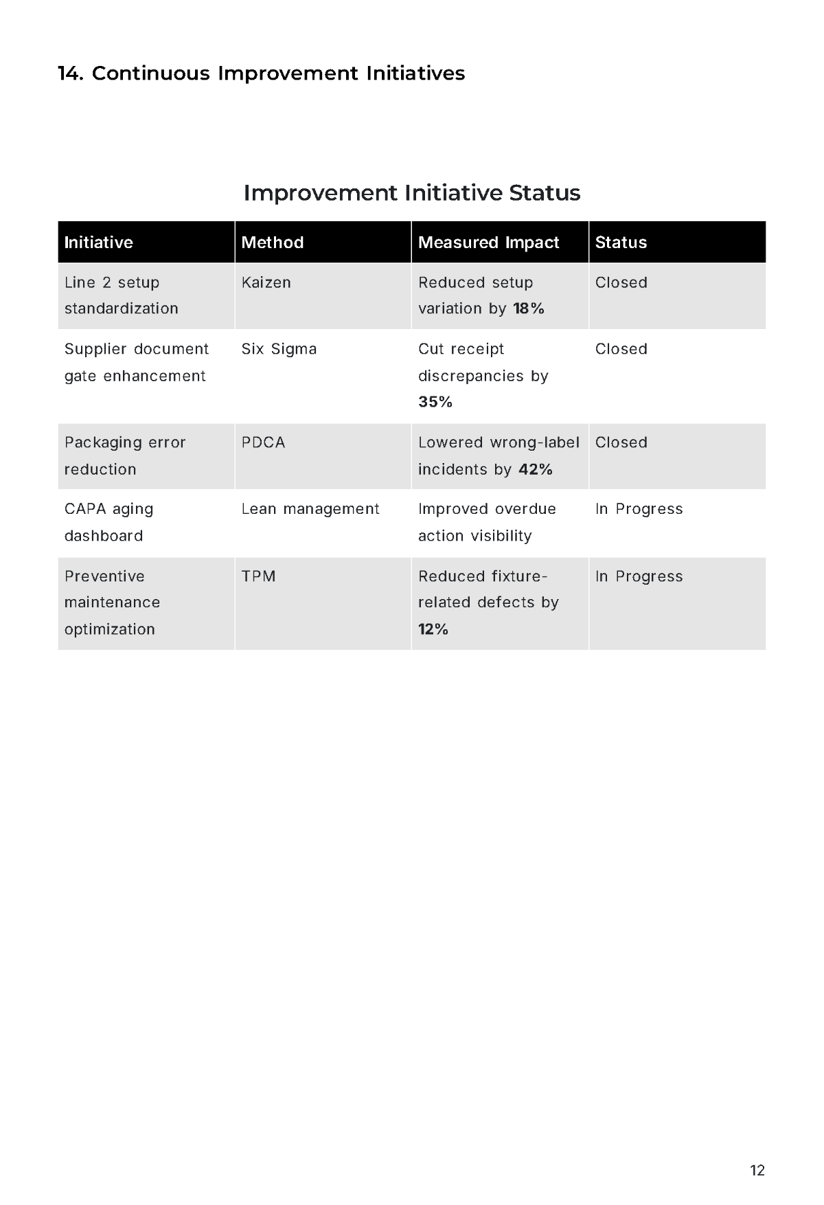 Free Quality Management System Report Template to Edit Online