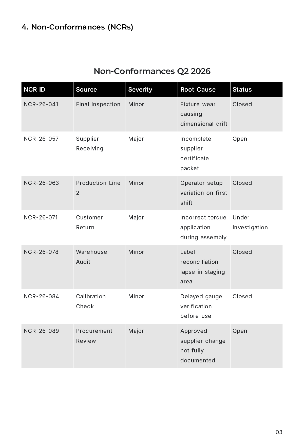 Free Quality Management System Report Template to Edit Online