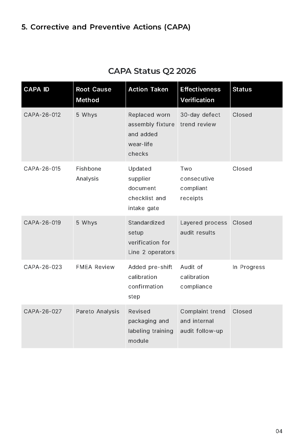 Free Quality Management System Report Template to Edit Online