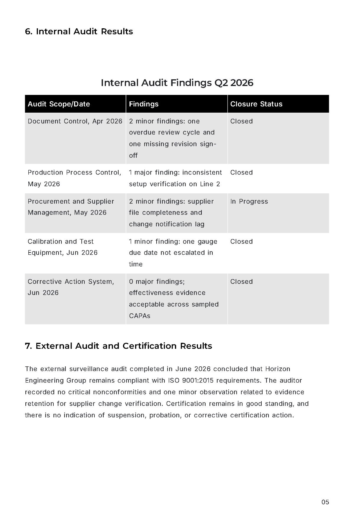 Free Quality Management System Report Template to Edit Online