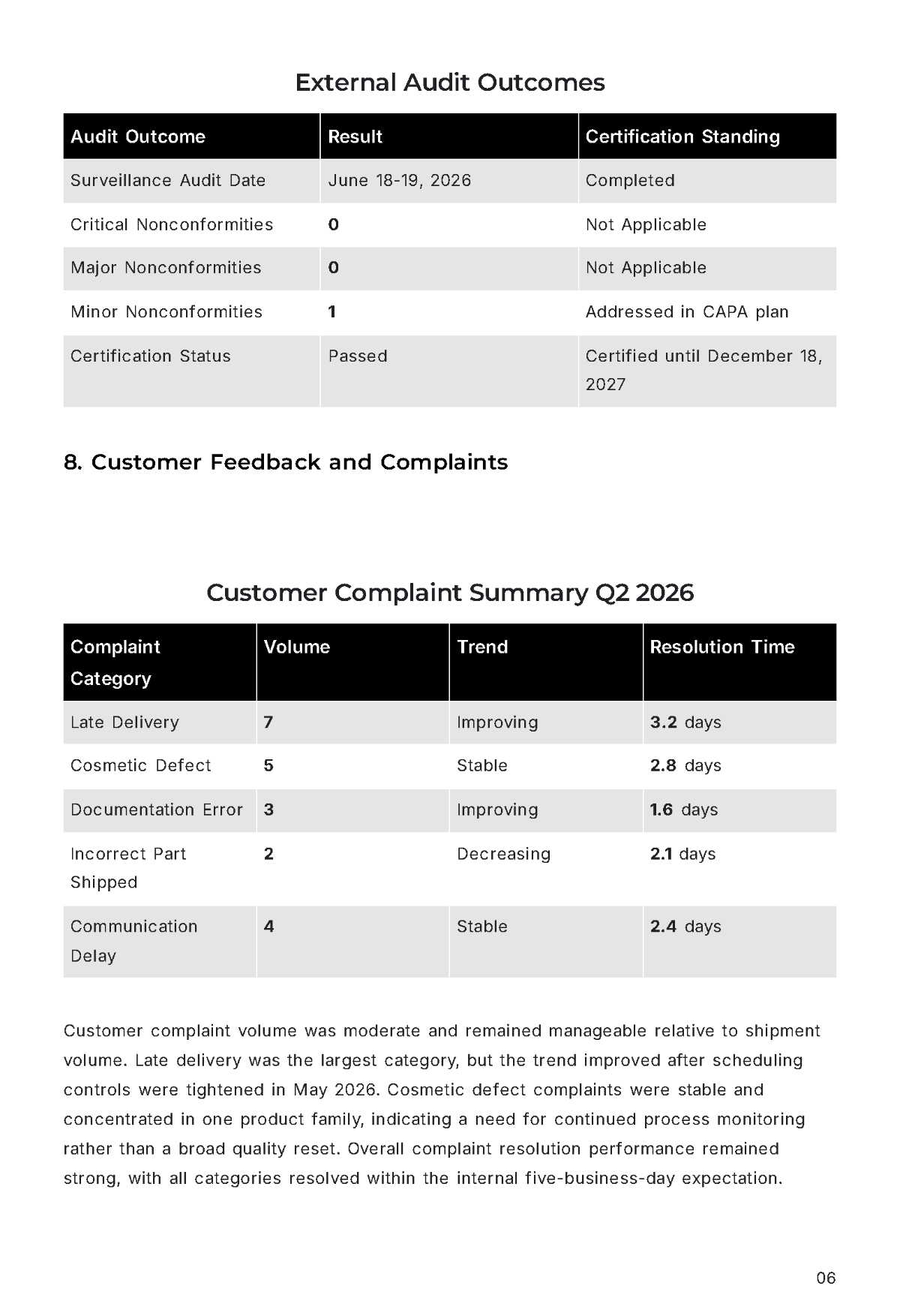 Free Quality Management System Report Template to Edit Online