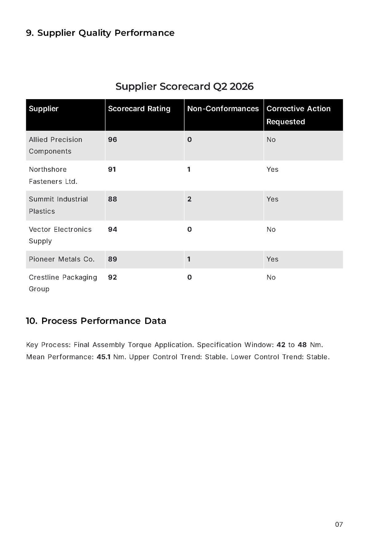 Free Quality Management System Report Template to Edit Online