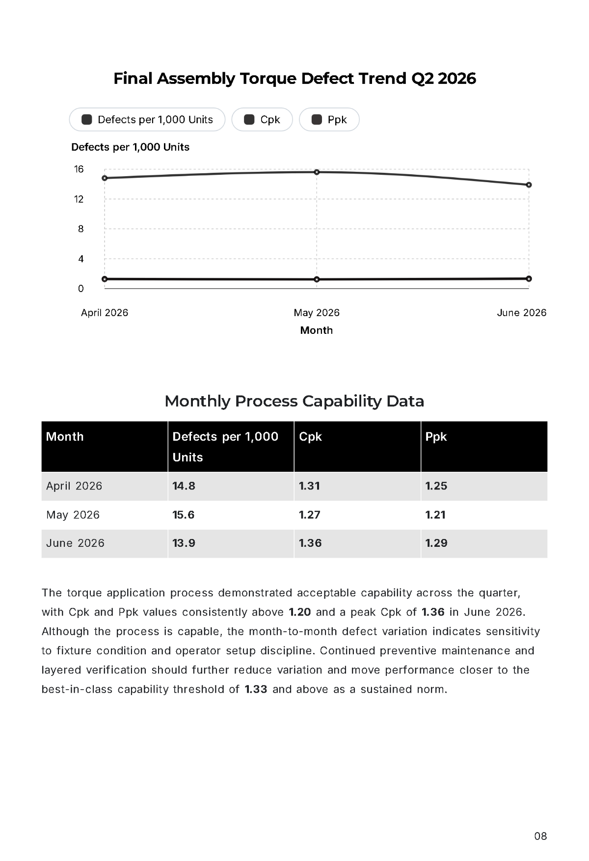 Free Quality Management System Report Template to Edit Online
