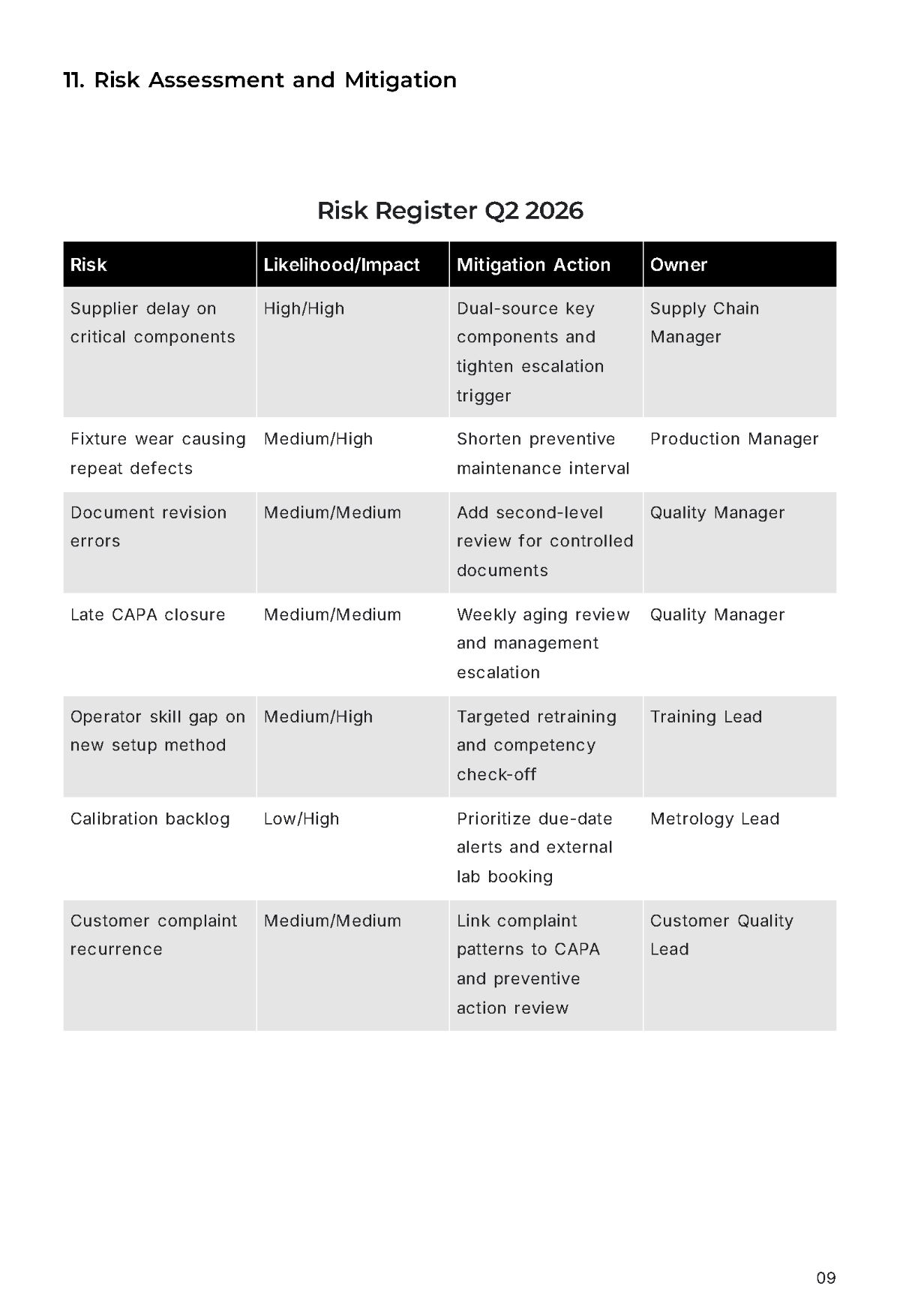 Free Quality Management System Report Template to Edit Online