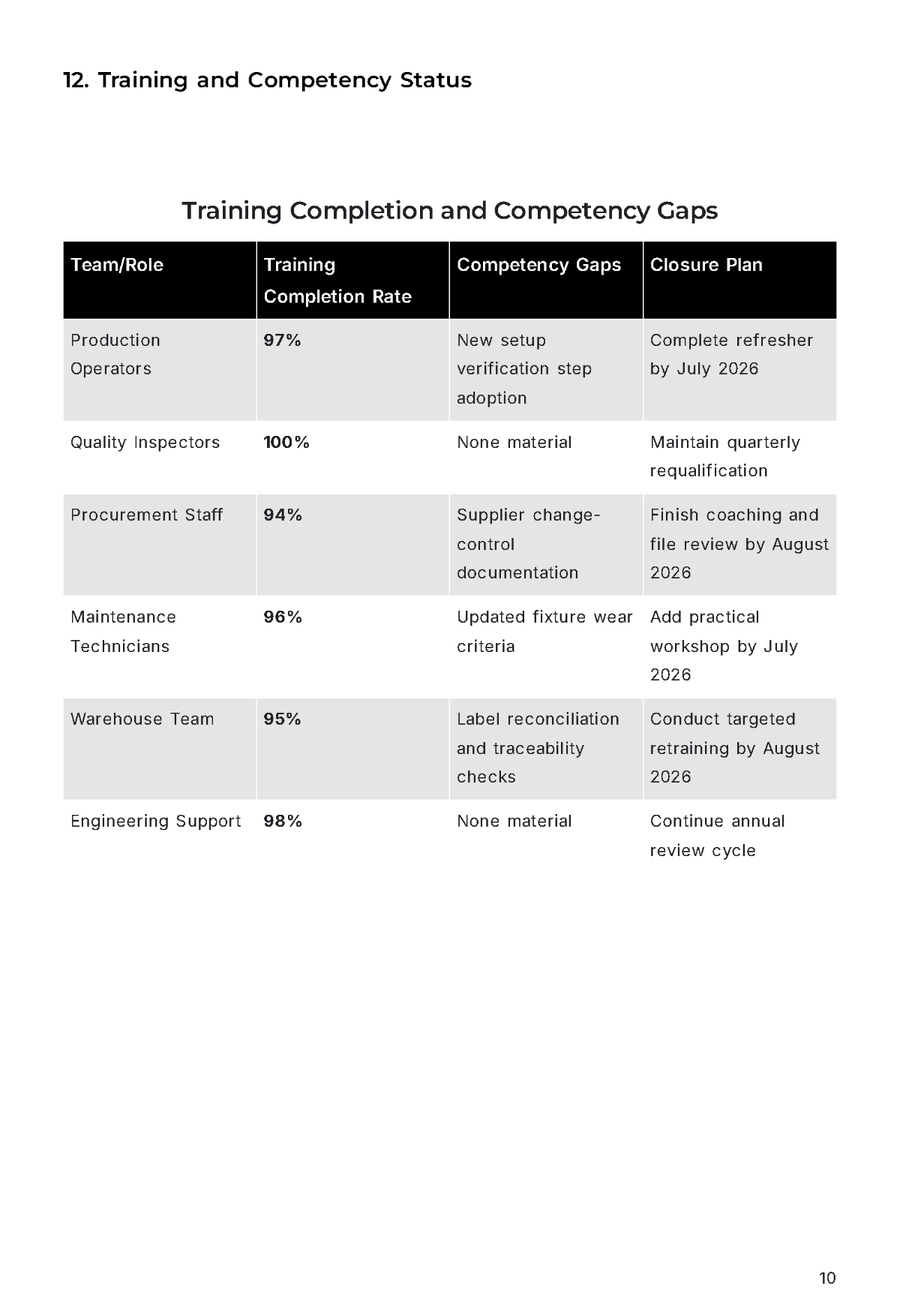 Free Quality Management System Report Template to Edit Online