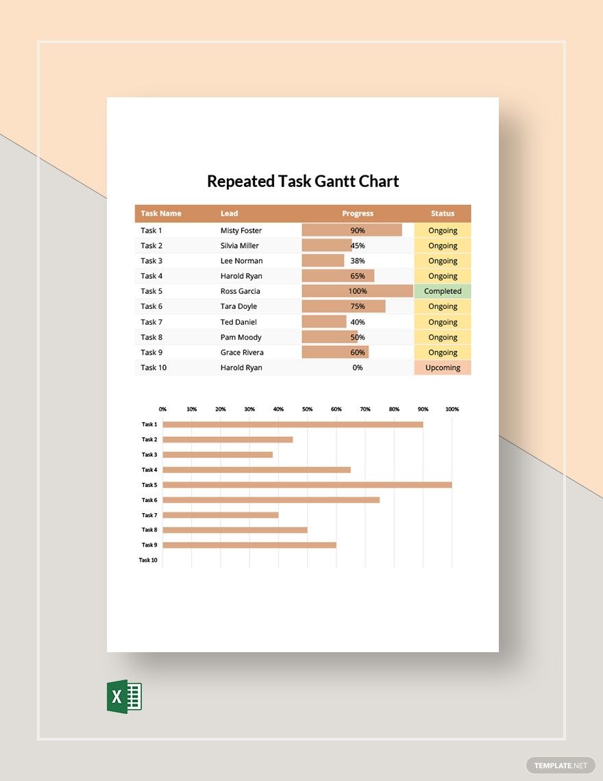 Repeated Task Gantt Chart Template